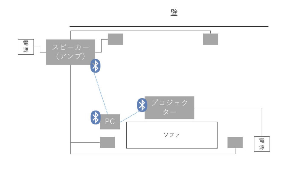 配線図